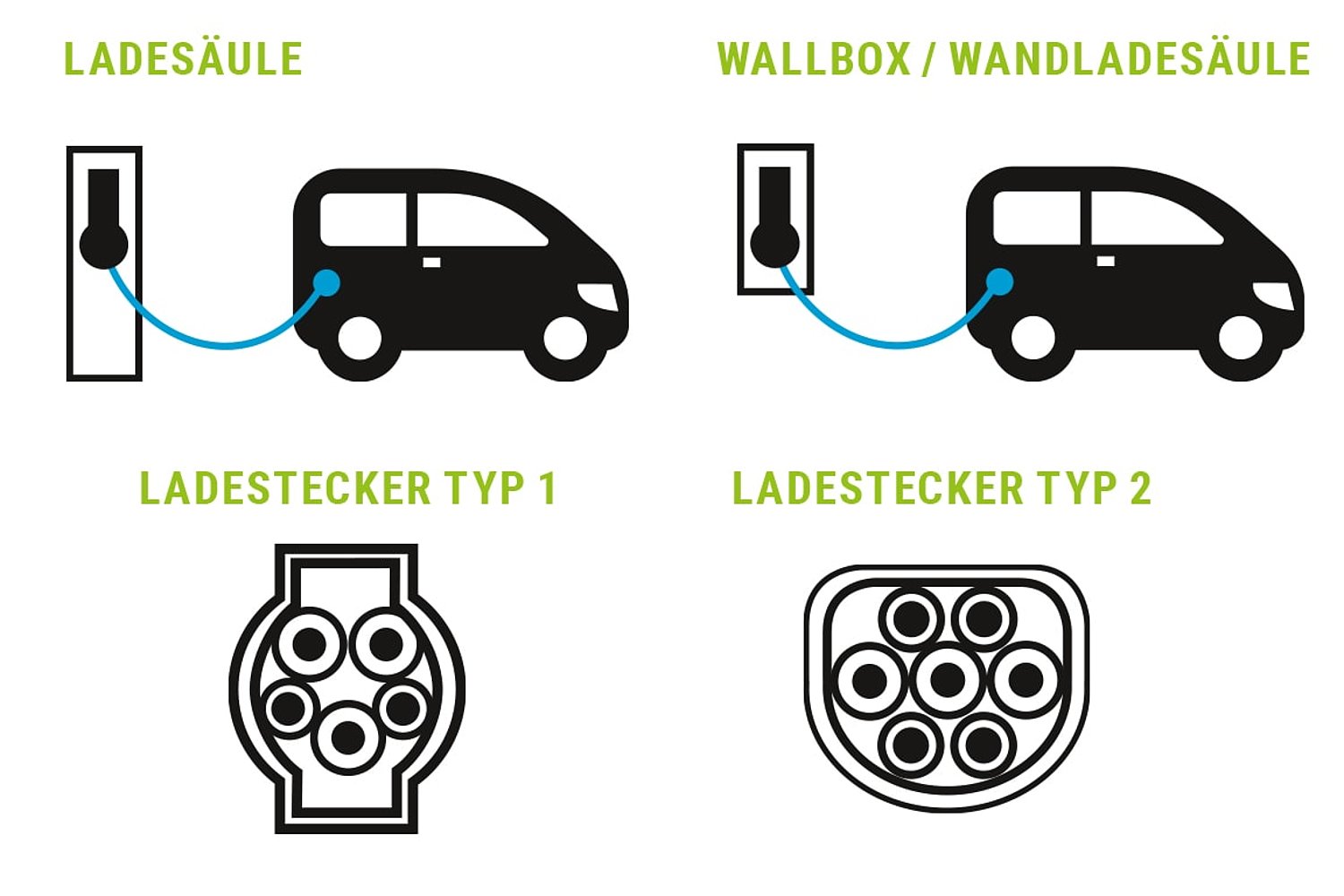 be.connect: Elektromobilität richtig in die Zukunft starten