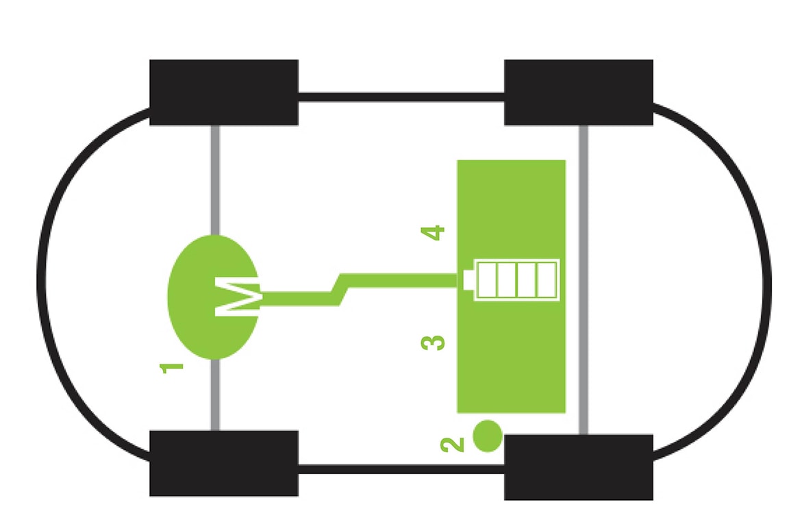 Aufbau und Funktionsweise von Elektroautos